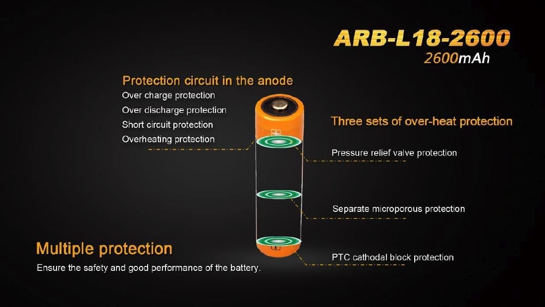 Fenix ARB-L18-2600 Rechargeable 18650 Battery - Image 3