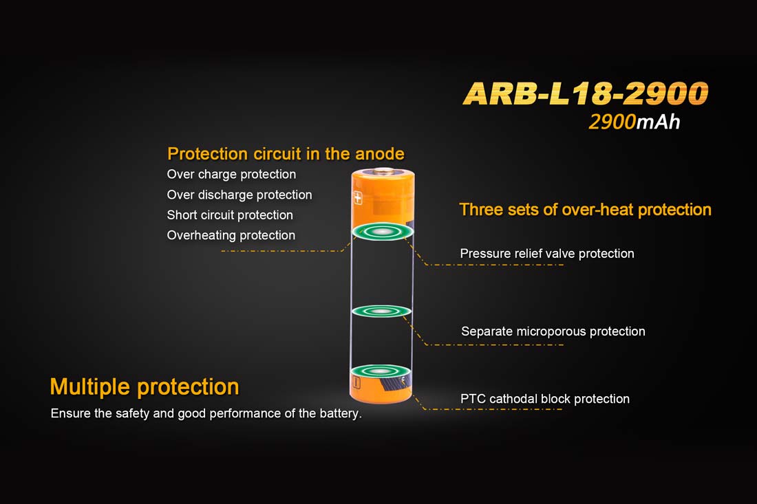 Fenix ARB-L18-2900 Rechargeable 18650 Battery - DISCONTINUED - Image 3