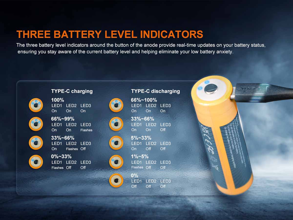 Fenix ARB-L21-6000B Rechargeable Battery & Power Bank - Image 3