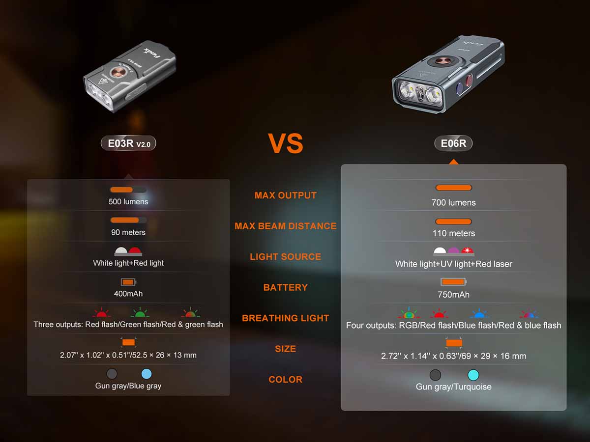 Fenix E06R Rechargeable EDC Flashlight - Image 14