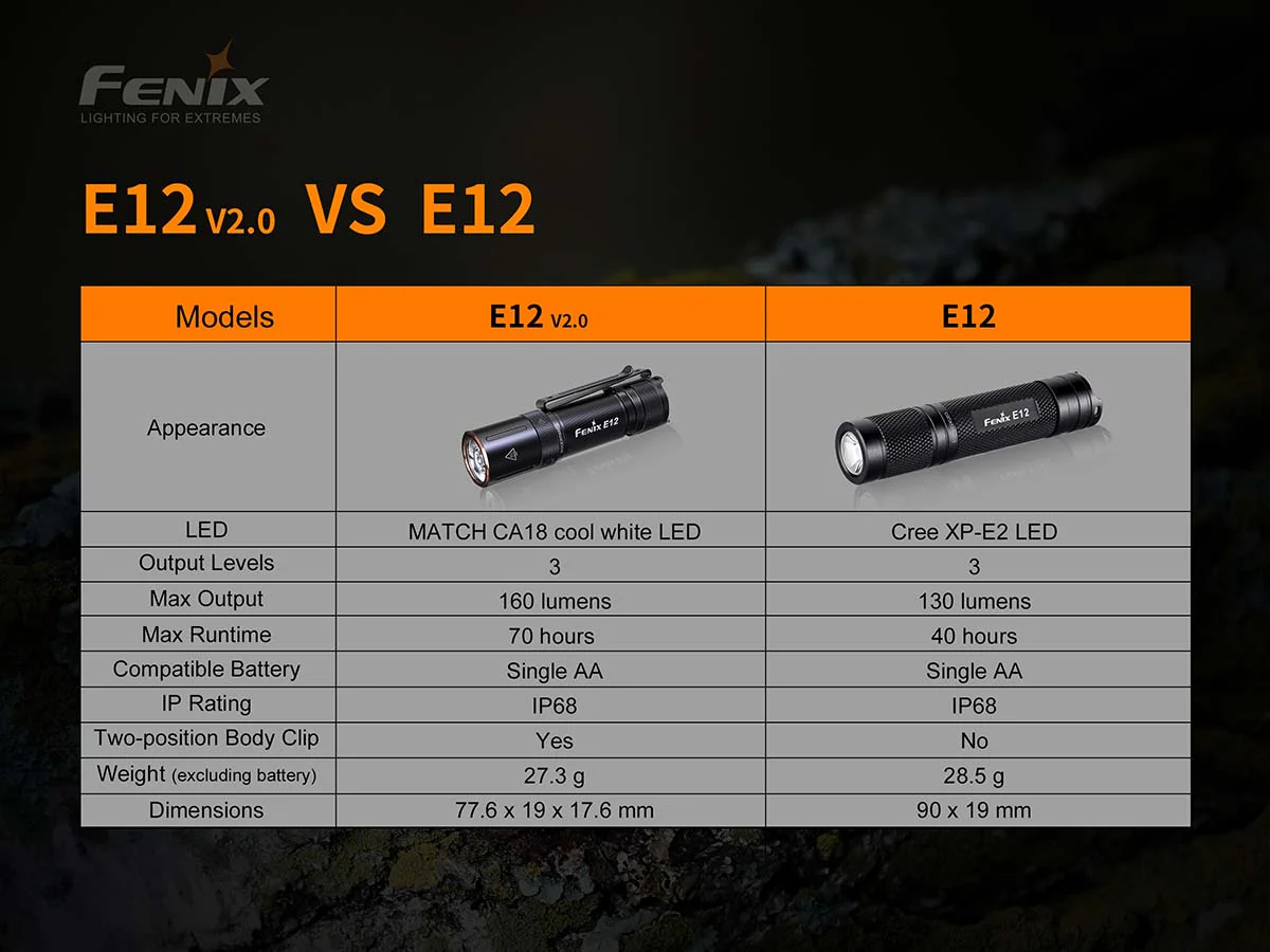 Fenix E12 V2.0 AA Flashlight - DISCONTINUED - Image 16