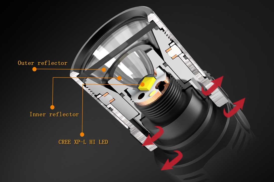 Fenix FD30 Focus Flashlight - DISCONTINUED - Image 5