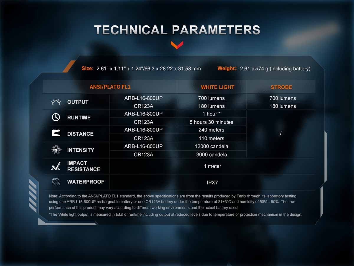 Fenix GL07 Compact Weapon Light - Image 12
