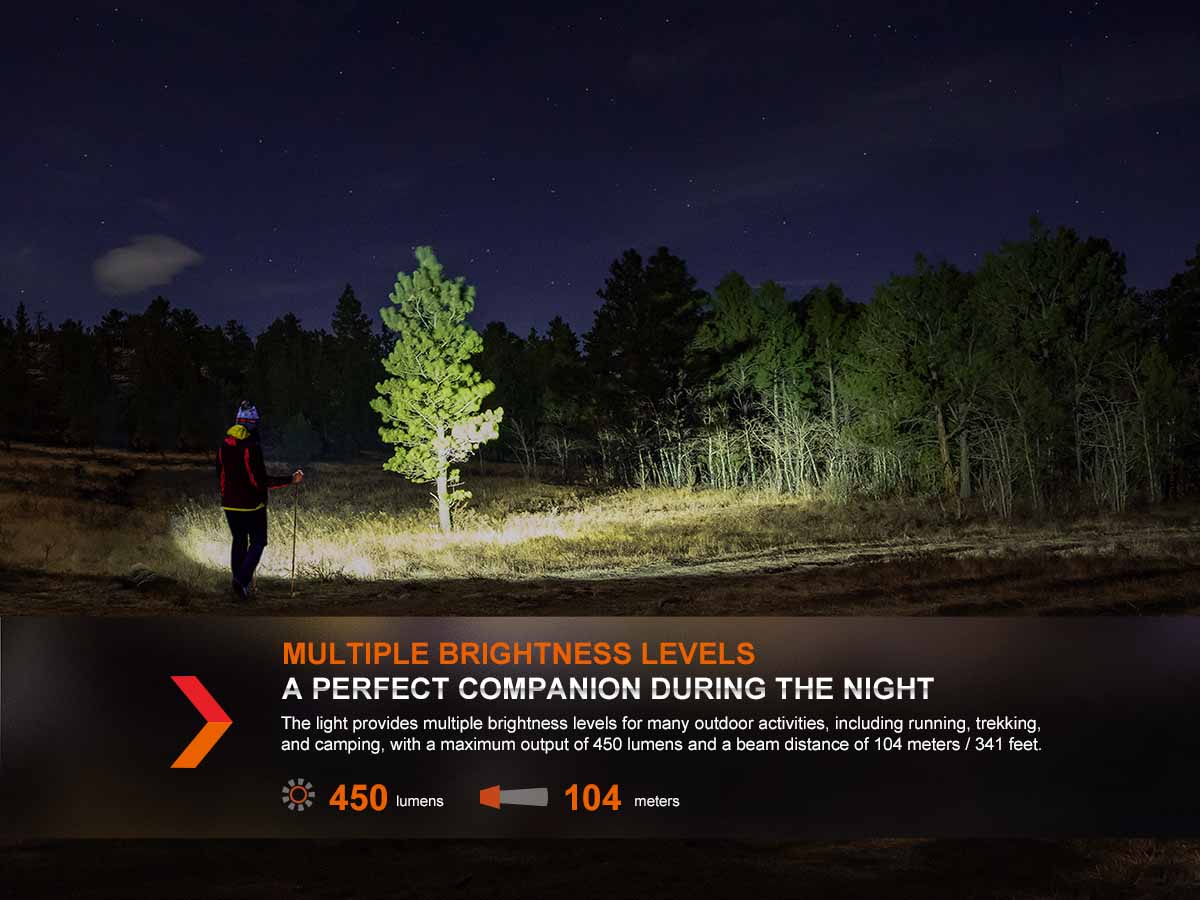 Fenix HL16 AAA Headlamp - Image 4