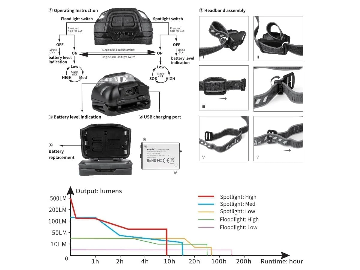Fenix HL18RW Headlamp (Cool White LED Version) - DISCONTINUED - Image 16