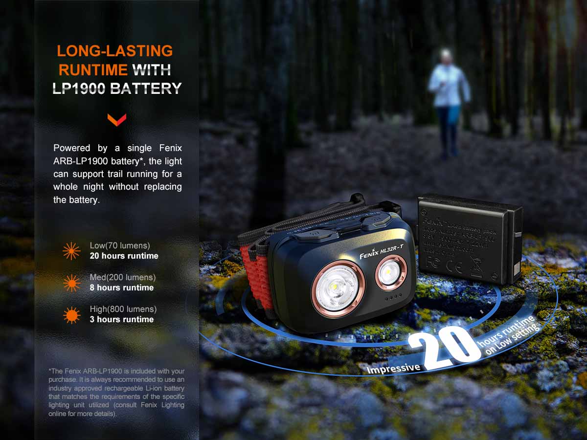 Fenix HL32R-T Rechargeable Headlamp - Image 11