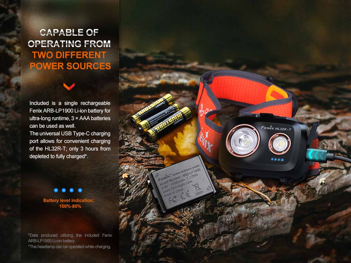 Fenix HL32R-T Rechargeable Headlamp - Image 12