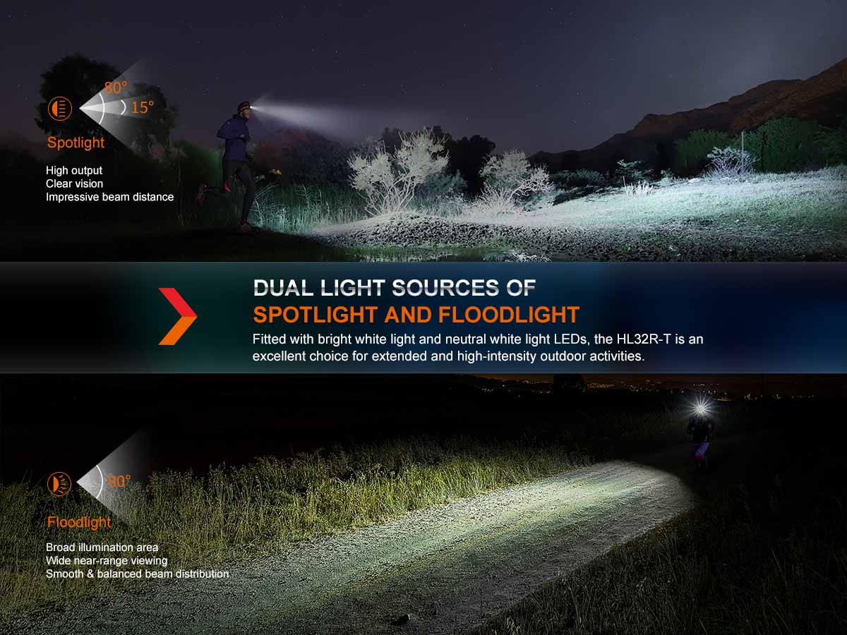 Fenix HL32R-T Rechargeable Headlamp - Image 4