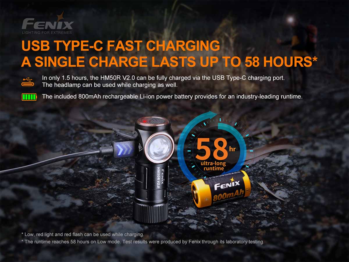 Fenix HM50R V2.0 Rechargeable Headlamp - Image 11