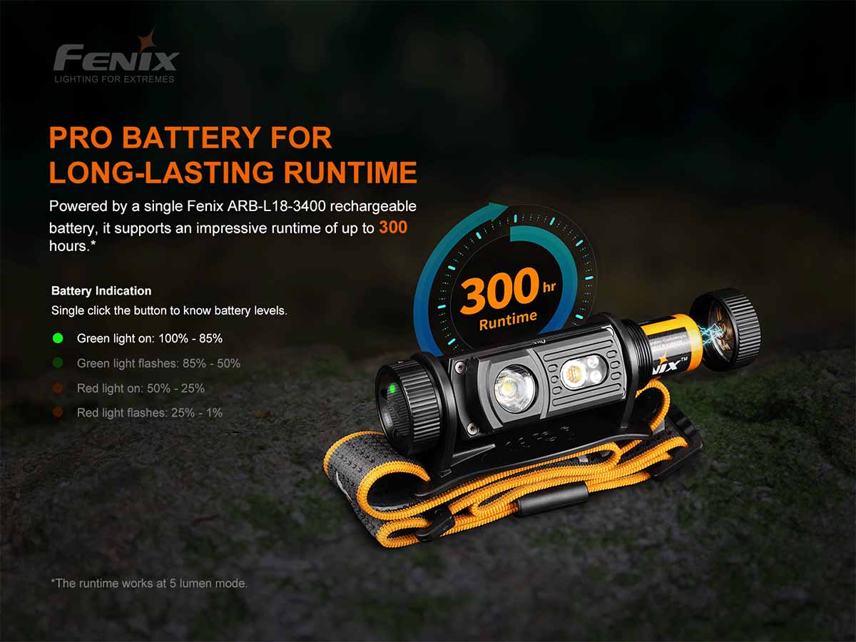 Fenix HM60R Rechargeable Headlamp-Discontinued - Image 10