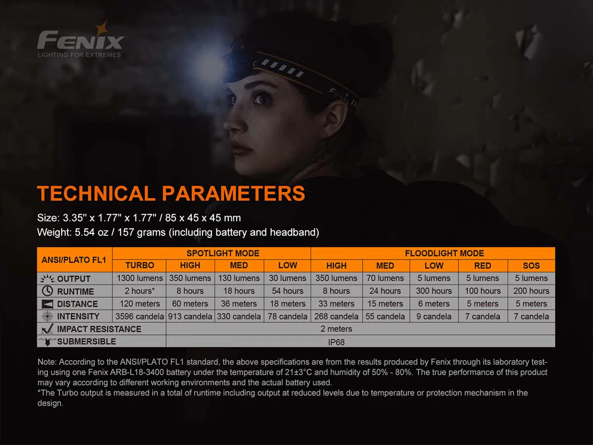 Fenix HM60R Rechargeable Headlamp-Discontinued - Image 15