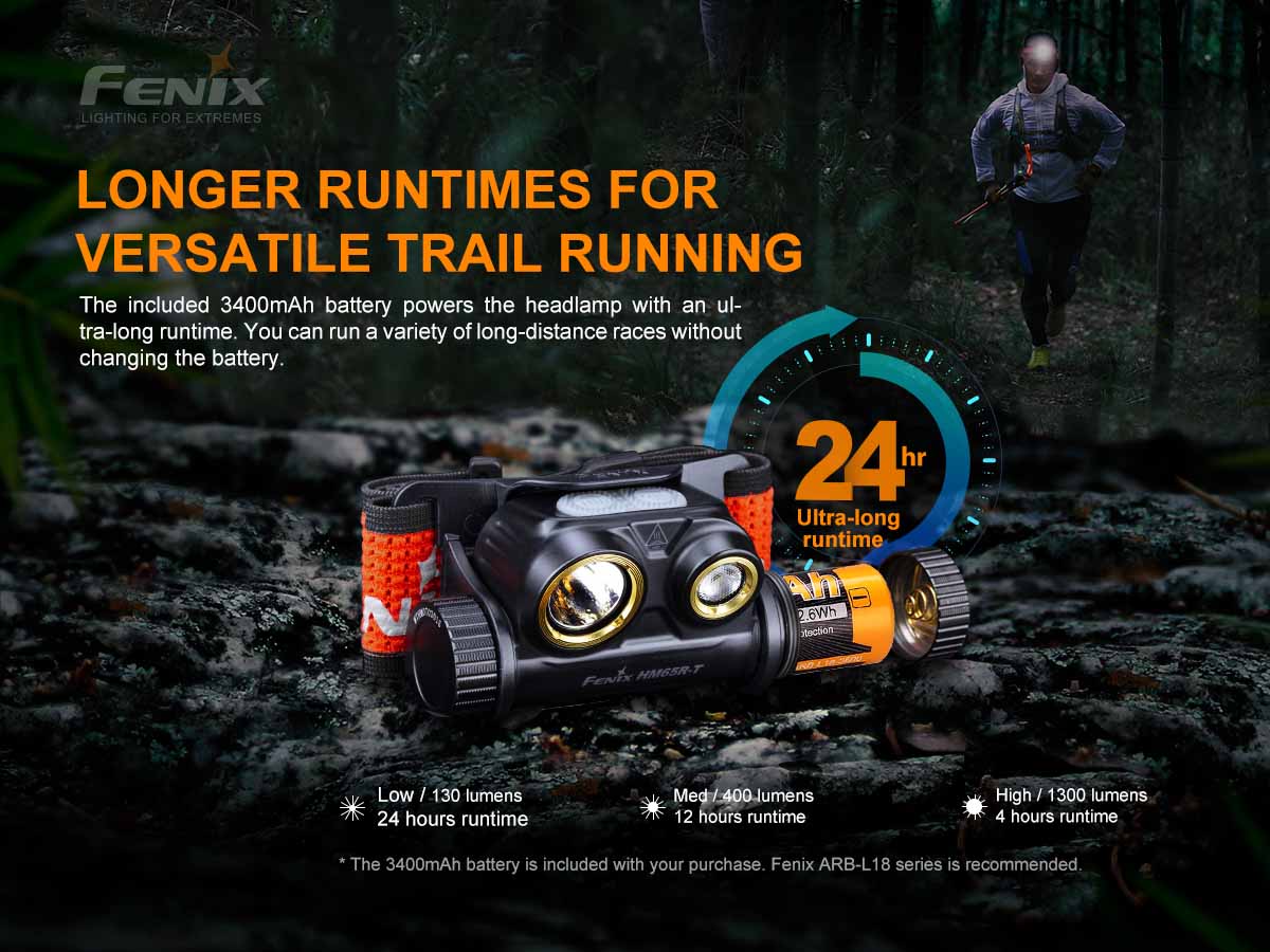 Fenix HM65R-T Rechargeable Headlamp - DISCONTINUED - Image 10