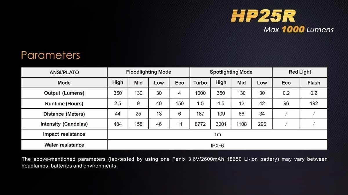 Fenix HP25R USB Rechargeable Headlamp - DISCONTINUED - Image 12