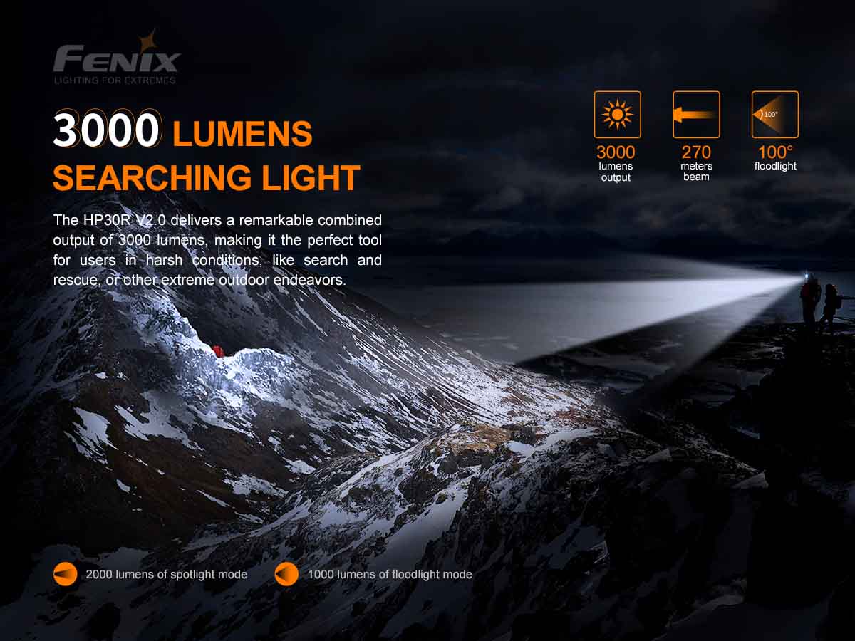 Fenix HP30R V2.0 Rechargeable Headlamp-Discontinued - Image 2