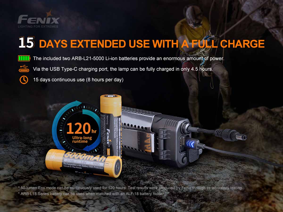 Fenix HP30R V2.0 Rechargeable Headlamp-Discontinued - Image 7
