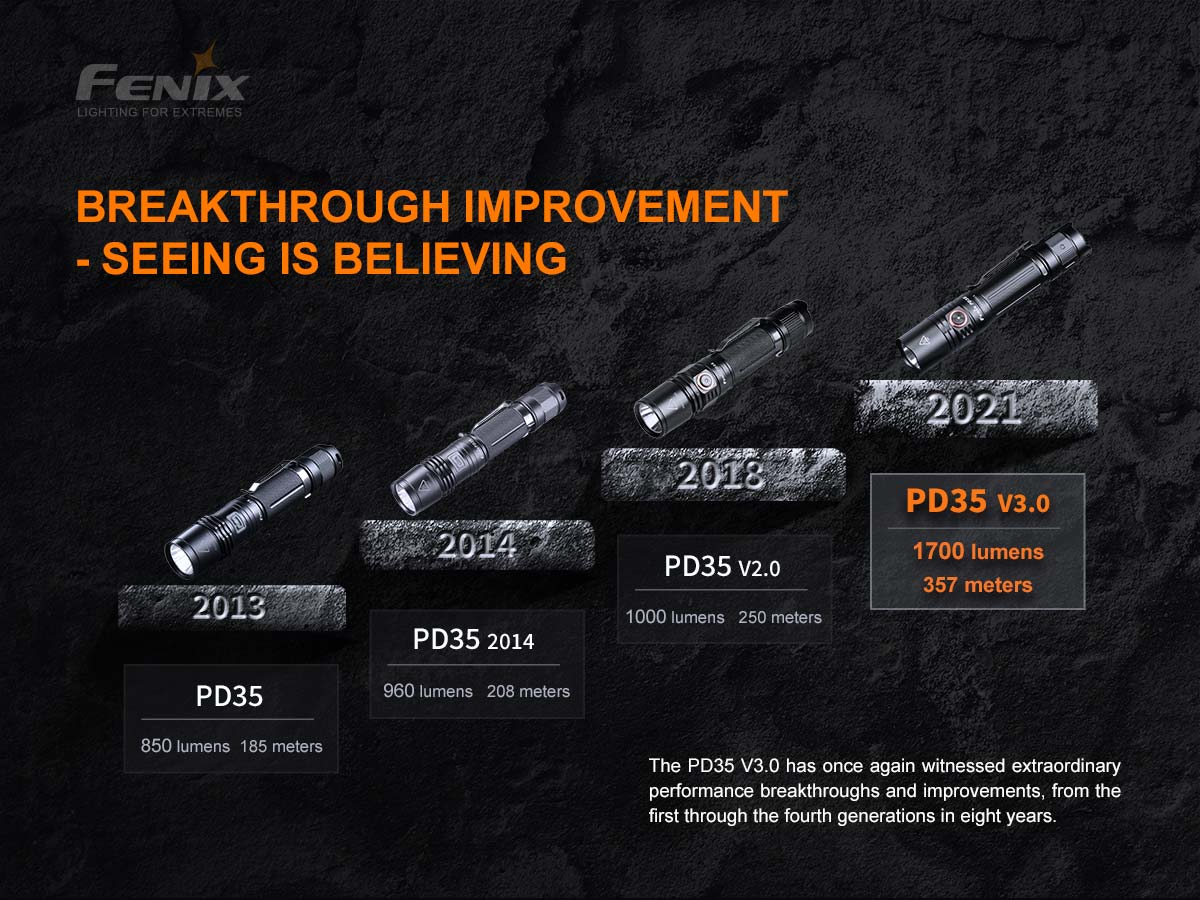 Fenix PD35 V3.0 Flashlight with Special Edition Engraved Design - Image 9
