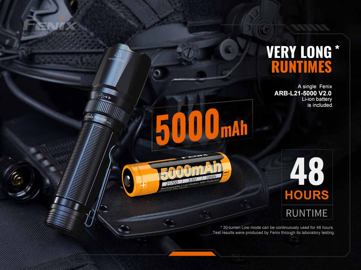Fenix TK20R V2.0 Flashlight with Special Edition Engraved Design - Image 10
