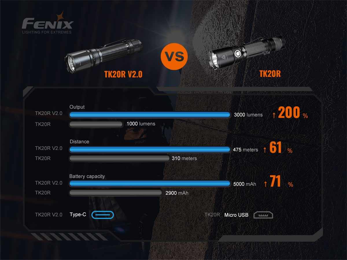 Fenix TK20R V2.0 Flashlight with Special Edition Engraved Design - Image 16