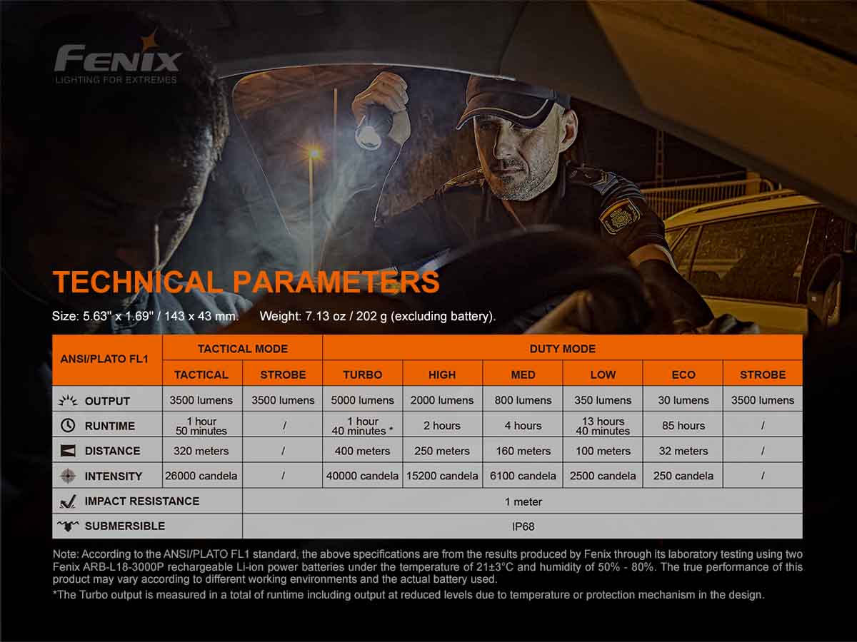 Fenix TK35UE V2.0 Flashlight - Image 14